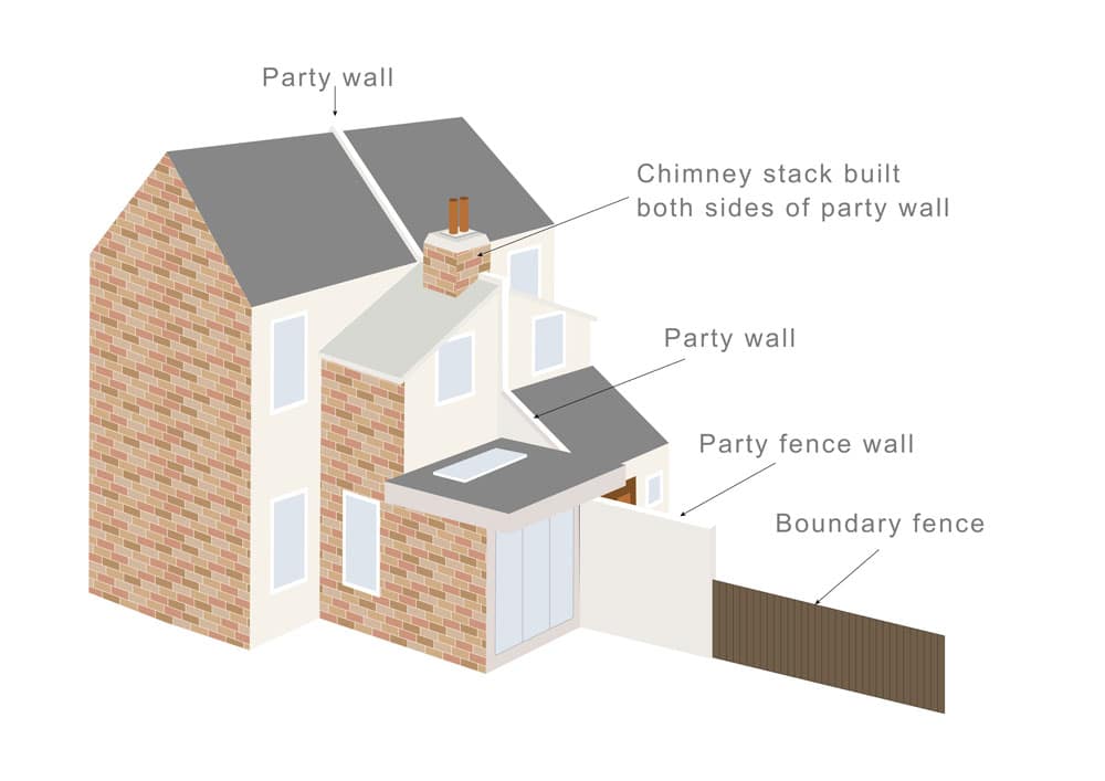 What is a Party Boundary? - Faulkner's Surveyors 1 The Role of Faulkner Surveyors in Party Wall Matters East-Grinstead