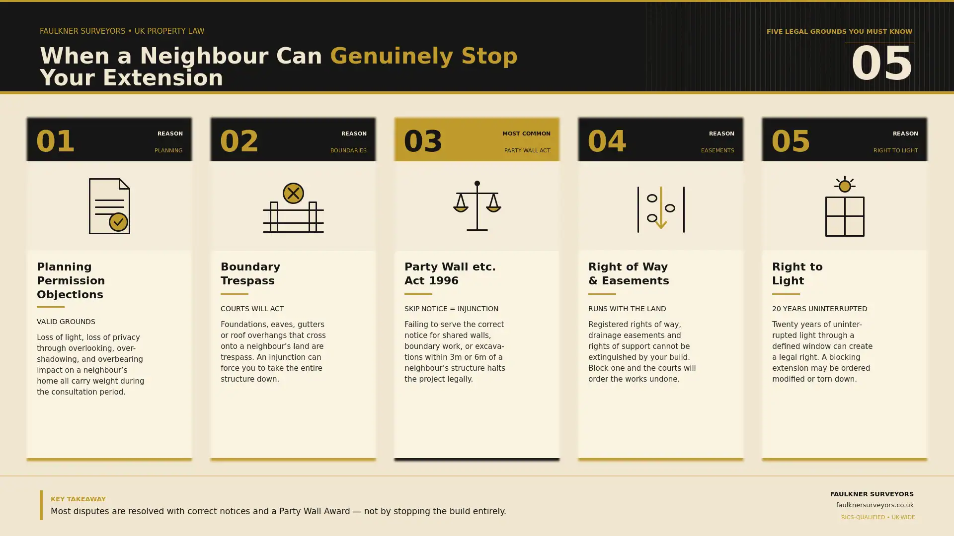 Can My Neighbour Stop My House Extension? UK Law Explained (2026 Guide) 1 when can a neighbour really stop your house extension plans Party wall mediation East-Grinstead
